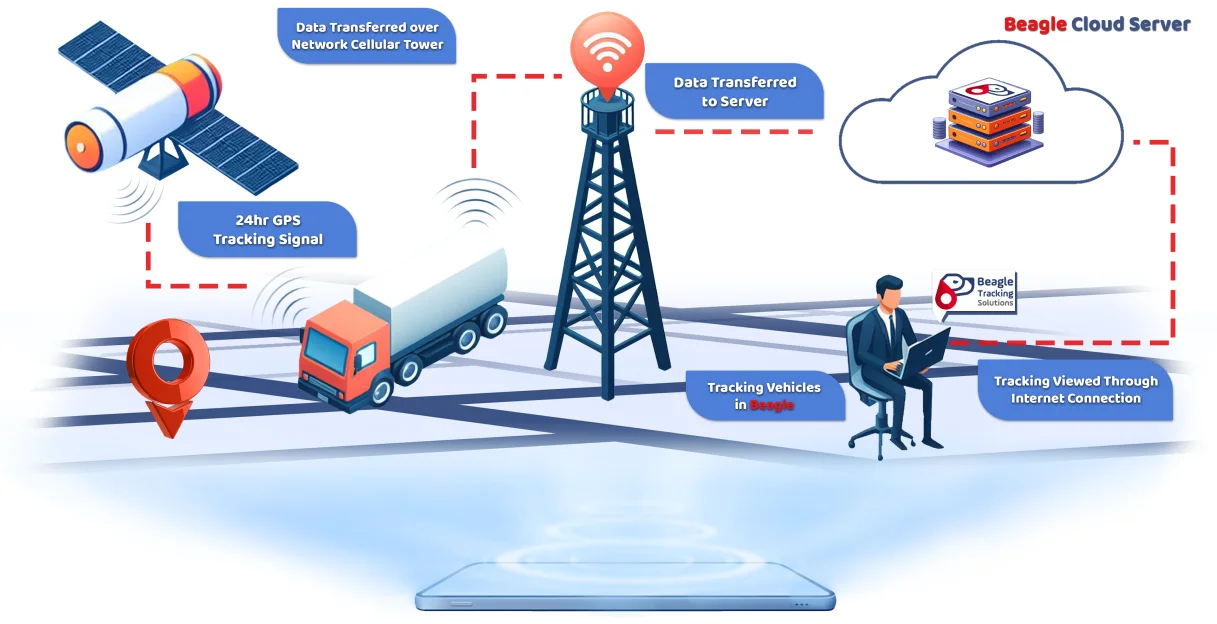 how bts tracker works